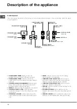 Preview for 14 page of SCHOLTES Multiplo F Operating Instructions Manual