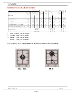 Предварительный просмотр 4 страницы SCHOLTES PMG41DCDRSF Service Manual