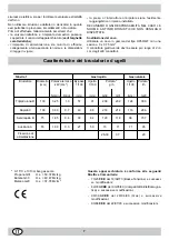 Предварительный просмотр 8 страницы SCHOLTES PP 63 G Instructions For Use And Installation