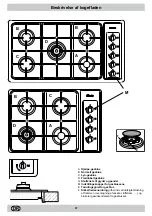 Предварительный просмотр 38 страницы SCHOLTES PP 63 G Instructions For Use And Installation