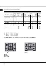 Предварительный просмотр 6 страницы SCHOLTES PP 73 G Operating Instructions Manual