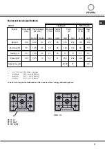 Предварительный просмотр 17 страницы SCHOLTES PP 73 G Operating Instructions Manual