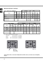 Предварительный просмотр 52 страницы SCHOLTES PP 73 G Operating Instructions Manual