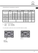 Предварительный просмотр 63 страницы SCHOLTES PP 73 G Operating Instructions Manual