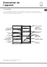 Preview for 3 page of SCHOLTES RS 1931 Operating Instructions Manual