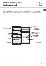 Preview for 19 page of SCHOLTES RS 1931 Operating Instructions Manual