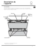 Предварительный просмотр 3 страницы SCHOLTES RT 19 AAI Operating Instructions Manual