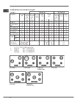 Preview for 18 page of SCHOLTES SCHG 640 GH Operating Instructions Manual