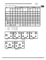 Preview for 25 page of SCHOLTES SCHG 640 GH Operating Instructions Manual