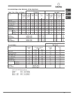 Preview for 33 page of SCHOLTES SCHG 640 GH Operating Instructions Manual