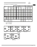 Preview for 43 page of SCHOLTES SCHG 640 GH Operating Instructions Manual