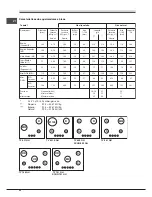 Preview for 52 page of SCHOLTES SCHG 640 GH Operating Instructions Manual