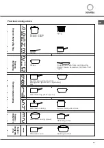 Preview for 15 page of SCHOLTES SCHI 744 DO L Operating Instructions Manual