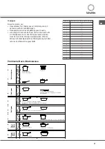 Preview for 31 page of SCHOLTES SCHI 744 DO L Operating Instructions Manual