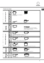 Preview for 39 page of SCHOLTES SCHI 744 DO L Operating Instructions Manual