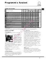 Preview for 51 page of SCHOLTES SDLE 129 Instructions For Use Manual