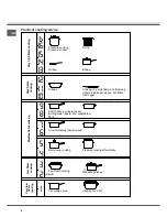 Preview for 8 page of SCHOLTES SH06DDTAB Operating Instructions Manual