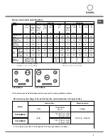 Предварительный просмотр 5 страницы SCHOLTES SH06GGMAB Operating Instructions Manual