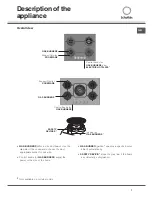 Предварительный просмотр 7 страницы SCHOLTES SH06GGMAB Operating Instructions Manual