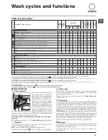 Preview for 11 page of SCHOLTES SMLE 129 Instructions For Use Manual