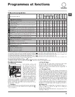 Preview for 25 page of SCHOLTES SMLE 129 Instructions For Use Manual