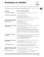 Preview for 27 page of SCHOLTES SMLE 129 Instructions For Use Manual