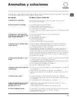 Preview for 41 page of SCHOLTES SMLE 129 Instructions For Use Manual