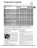 Preview for 53 page of SCHOLTES SMLE 129 Instructions For Use Manual