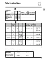 Предварительный просмотр 17 страницы SCHOLTES SMW2 Instructions For Use Manual