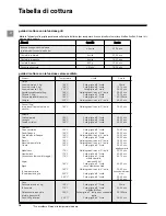 Предварительный просмотр 18 страницы SCHOLTES SMW2 Instructions For Use Manual