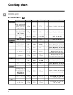 Предварительный просмотр 36 страницы SCHOLTES SMW2 Instructions For Use Manual