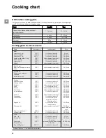 Предварительный просмотр 38 страницы SCHOLTES SMW2 Instructions For Use Manual