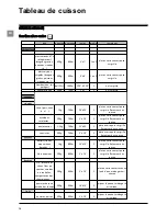 Предварительный просмотр 56 страницы SCHOLTES SMW2 Instructions For Use Manual