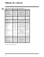 Предварительный просмотр 58 страницы SCHOLTES SMW2 Instructions For Use Manual