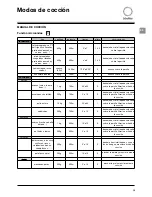 Предварительный просмотр 75 страницы SCHOLTES SMW2 Instructions For Use Manual