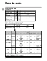 Предварительный просмотр 76 страницы SCHOLTES SMW2 Instructions For Use Manual