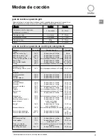 Предварительный просмотр 77 страницы SCHOLTES SMW2 Instructions For Use Manual