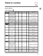 Предварительный просмотр 94 страницы SCHOLTES SMW2 Instructions For Use Manual