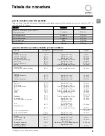 Предварительный просмотр 96 страницы SCHOLTES SMW2 Instructions For Use Manual