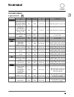 Предварительный просмотр 113 страницы SCHOLTES SMW2 Instructions For Use Manual