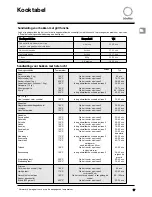 Предварительный просмотр 115 страницы SCHOLTES SMW2 Instructions For Use Manual