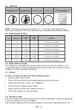 Предварительный просмотр 15 страницы SCHOLTES SODV1410F Instruction Manual And Safety Instructions