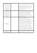 Предварительный просмотр 19 страницы SCHOLTES SOFP1610W User Manual