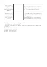 Предварительный просмотр 30 страницы SCHOLTES SOKV1410X User Manual