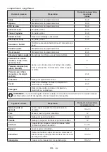 Предварительный просмотр 20 страницы SCHOLTES SORF1197F Installation And Safety Instructions