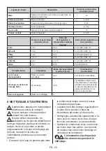 Предварительный просмотр 21 страницы SCHOLTES SORF1197F Installation And Safety Instructions