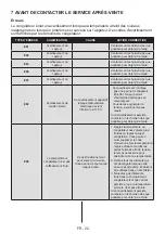 Предварительный просмотр 23 страницы SCHOLTES SORF1197F Installation And Safety Instructions