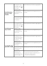 Preview for 32 page of SCHOLTES SOTC1410B User Manual