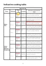 Preview for 53 page of SCHOLTES SOTC1410B User Manual