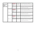 Preview for 54 page of SCHOLTES SOTC1410B User Manual